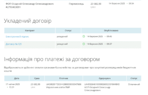 Cкриншот: prozorro.gov